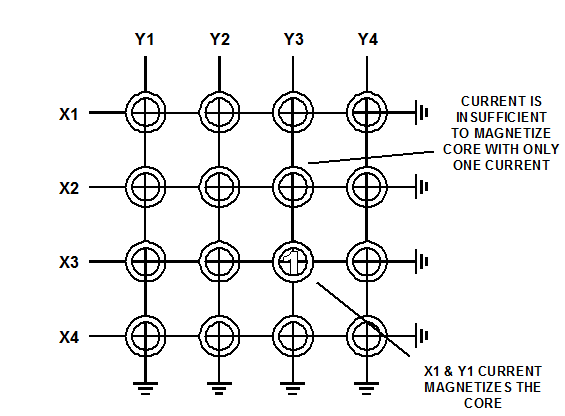 695_megnatic core memory1.png